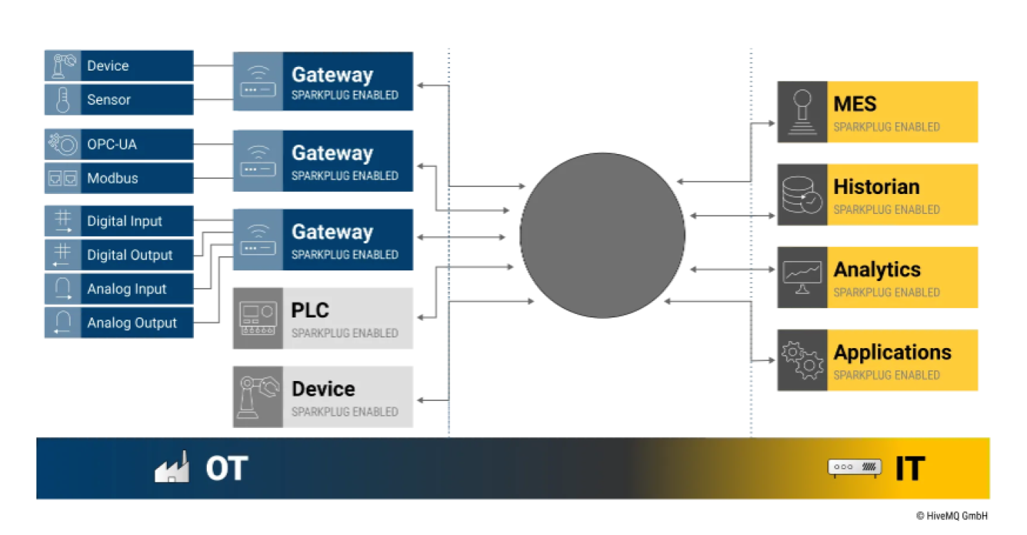 MQTT Broker