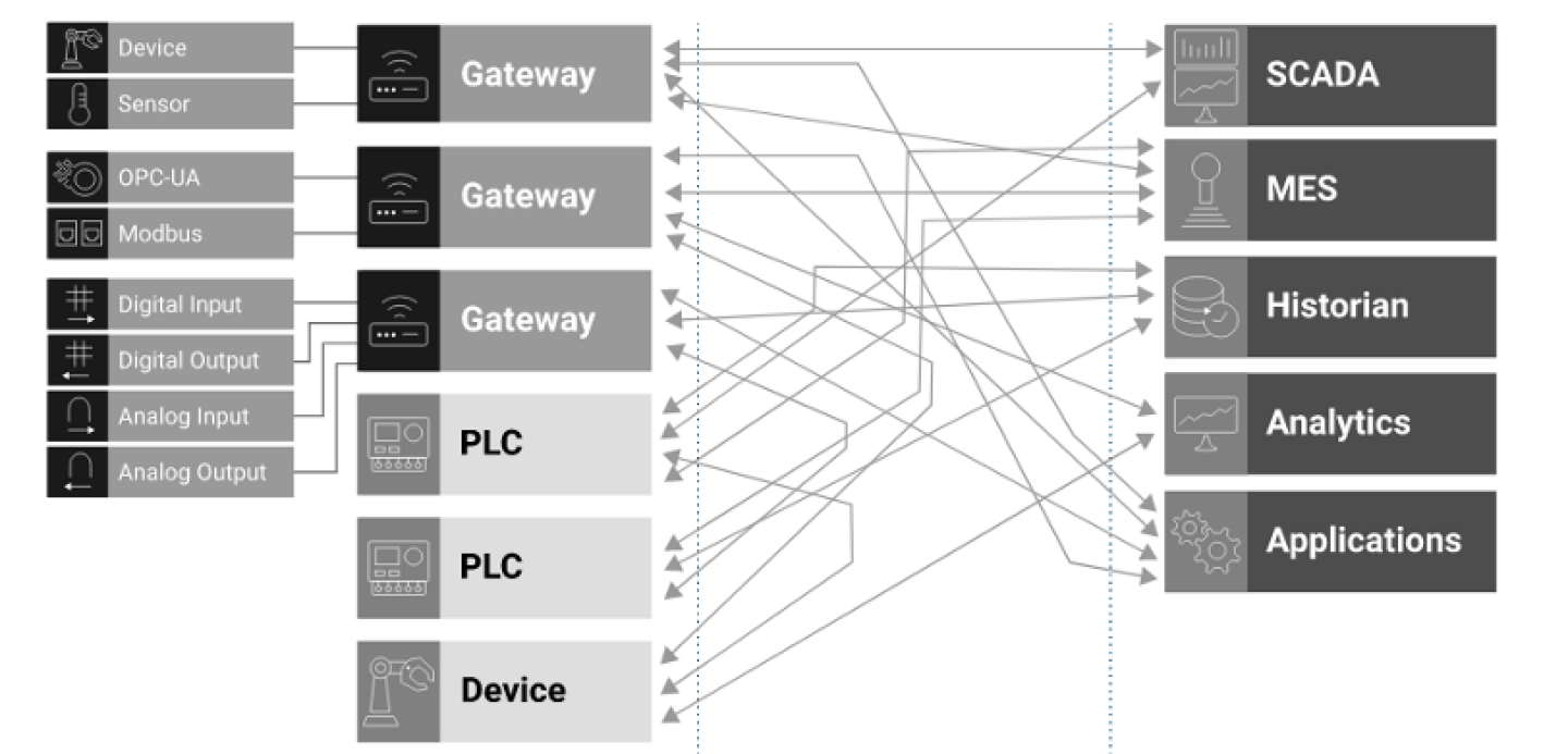 Spaghetti Networks